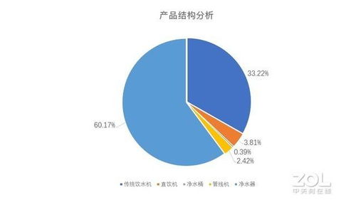 2019年凈水器市場調(diào)研報告 300家品牌的利益混戰(zhàn)