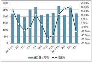 2019-2025年中國煤炭行業全景調研及投資潛力分析報告