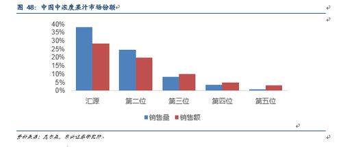 2018年食品飲料果汁行業(yè)深度報告 市場調(diào)研與前景展望