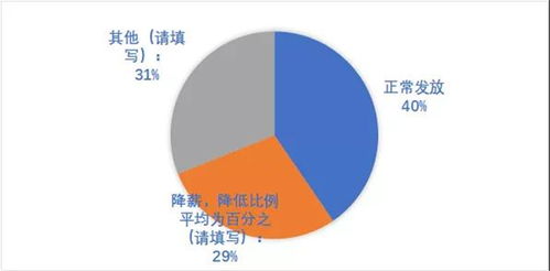 新冠疫情下中國(guó)餐飲業(yè)發(fā)展現(xiàn)狀與趨勢(shì)報(bào)告